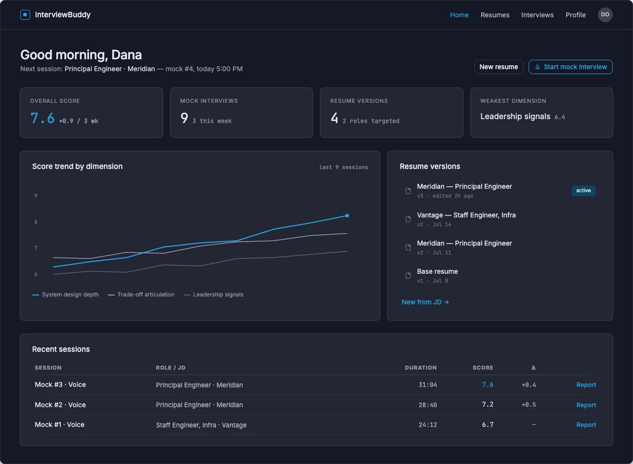 Dashboard showing score trends by dimension, resume versions and recent mock sessions